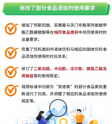 食物平安问牵动着亿万的心弦